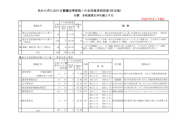 女性登用状況表（PDF形式 174キロバイト）