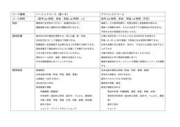 座学 24 時間、実技