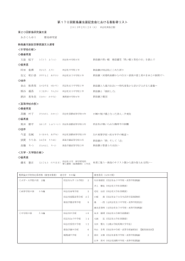 第170回新島襄生誕記念会における表彰者リスト