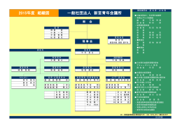 2015年度 組織図 一般社団法人 新宮青年会議所