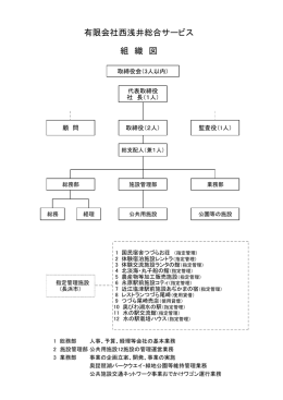 西浅井総合サービス 組織図