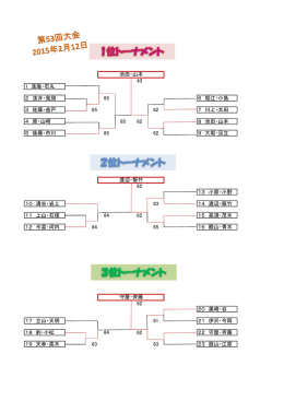 43 1 浅海・石丸 2 浅井・鬼頭 65 6 堀江・小島 3 佐藤・益戸 65 62 7