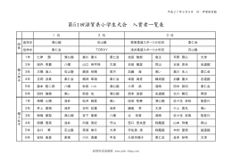 大会結果 - 滋賀県柔道連盟