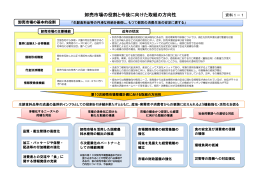 卸売市場の役割について