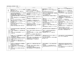 看護実践能力の指標
