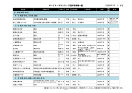 サークル・ボランティア団体等情報一覧 平成25年5月1日 現在