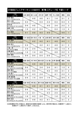 予選 Aリーグ 太田 健吾 ユニークスタイルTA 坂口 心咲 ユニークスタイル