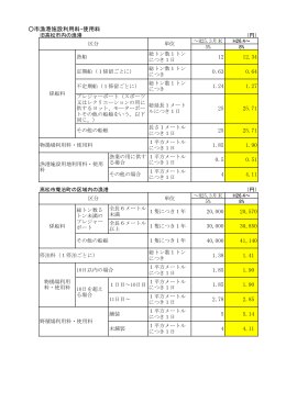 漁港利用料・使用料・占用料