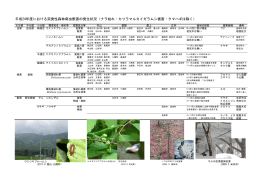 平成24年度における突発性森林病虫獣害の発生状況（ナラ枯れ・カツラ