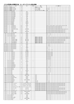 ピスラボ試乗＆試履受注会 スノーボードアイテム貸出明細