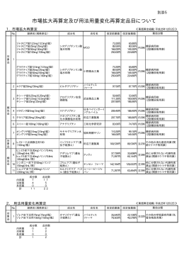 市場拡大再算定及び用法用量変化再算定品目について