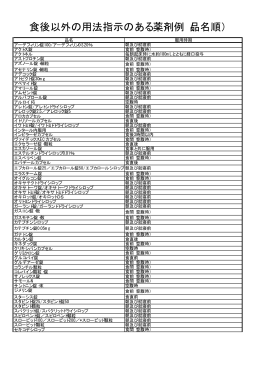 食後以外の用法指示のある薬剤例（品名順）