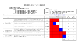 榊原康正市長マニフェスト進捗状況
