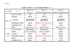 支払猶予及び免除レセプトに係る各項目の記載等について