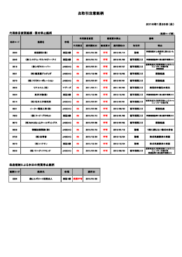 お取引注意銘柄