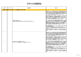 番号 キーワード 意見内容 考え方
