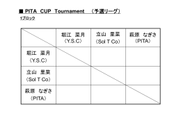 PITA CUP Tournament （予選リーグ） 堀江 菜月 （Y.S.C） 立山 里菜