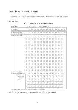 第9章 その他 特記事項、参考資料