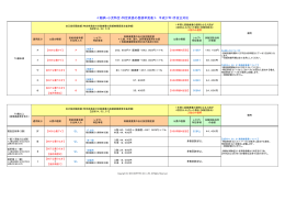 ≪難病・小児特定・特定疾患の登録早見表≫ 平成27年1月改正対応