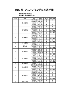 第27回 フィンスイミング日本選手権