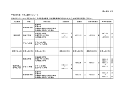 岡山県立大学 平成28年度 特別入試スケジュール