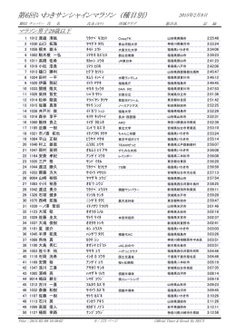 全順位表・PDFファイル - いわきサンシャインマラソン