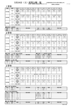 5月18日（土）授業公開一覧 1学年 2学年 3学年