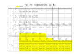 平成26年度 中国選手権大会県予選 成績一覧表