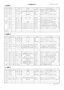 日本記録（男子） - 日本身体障害者陸上競技連盟