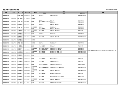 教員が有する学位及び業績