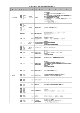 平成25年度 会派研究研修調査視察状況