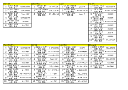 SS over30 SSクラス Sクラス パンサー LEO MAX