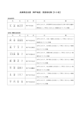 兵庫県自治賞（神戸地区）受賞者名簿【50名】 久 武 伸之 介 阿 曽