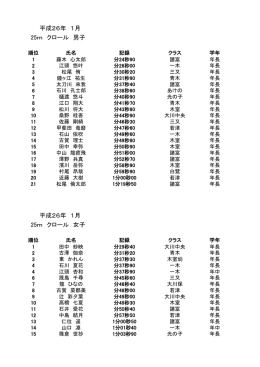 平成26年 1月 25m クロール 男子 平成26年 1月 25m クロール 女子