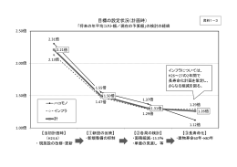 目標の設定状況（計画時）