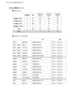 ①法人の概要について