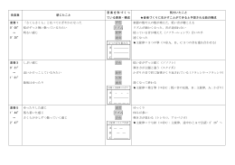 各変奏 感じたこと 音楽を形づくっ ている要素・構成 気付いたこと 音楽