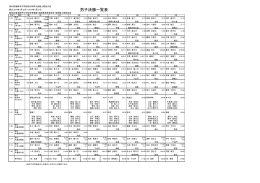 男子決勝一覧表