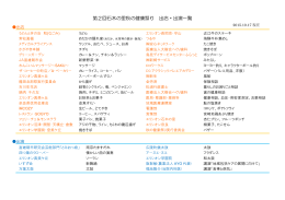 出店者・出演者一覧