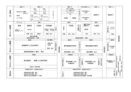 版画コ ース 2 年 版画コ ース 3 年 版画コ ース 4 年 大学院 洋画1 年