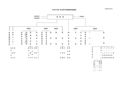 平成27年度 東名厚木病院 職制組織図