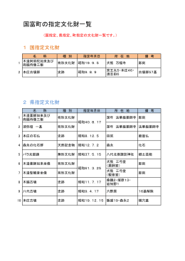 国富町の指定文化財一覧