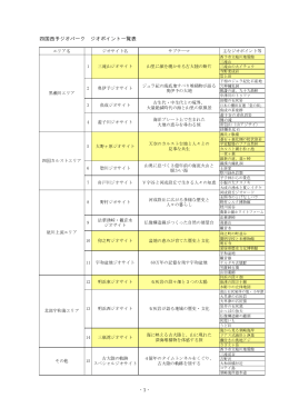 ジオポイント一覧表(102KBytes)