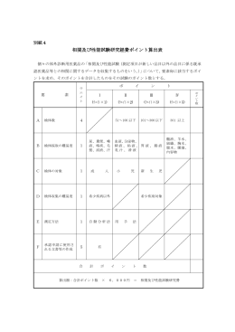 相関及び性能試験研究経費ポイント算出表