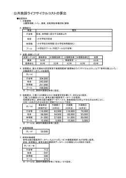 公共施設ライフサイクルコストの算出