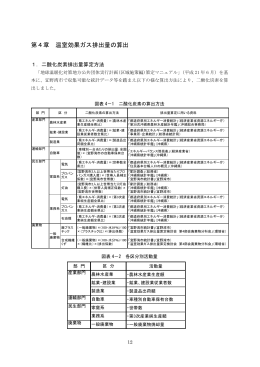 第4章 温室効果ガス排出量の算出