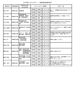 2015年度 オフィスアワー 一覧表【食物栄養学科】