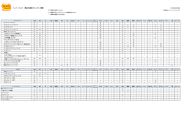 ペッパーランチ 商品の食物アレルギー情報