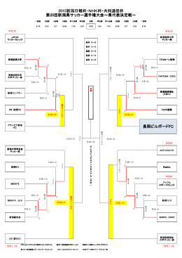 長岡ビルボードFC 2015新潟日報杯・NHK杯・共同通信杯 第20回新潟