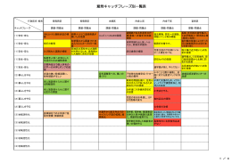 意見キャッチフレーズ別一覧表 [317KB pdfファイル]